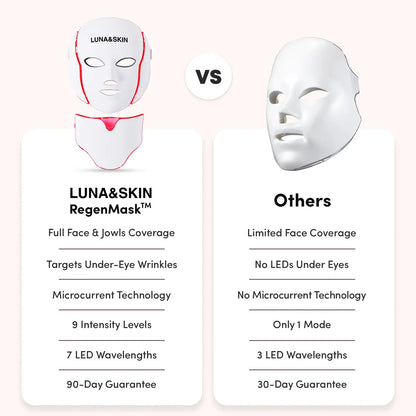 LUNA&SKIN RegenMask™